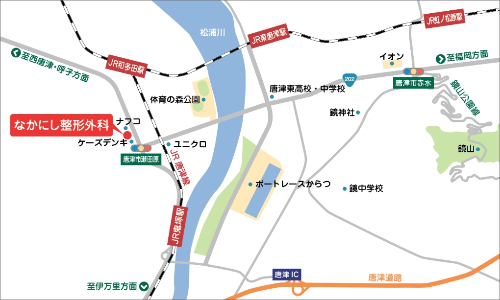 なかにし整形外科